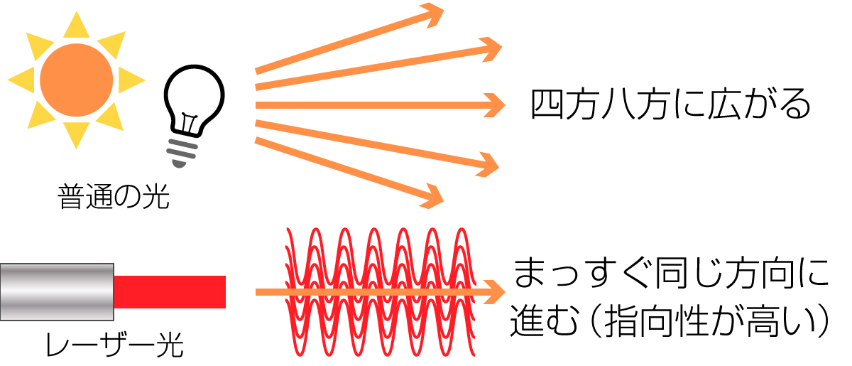 正射投影と中心投影